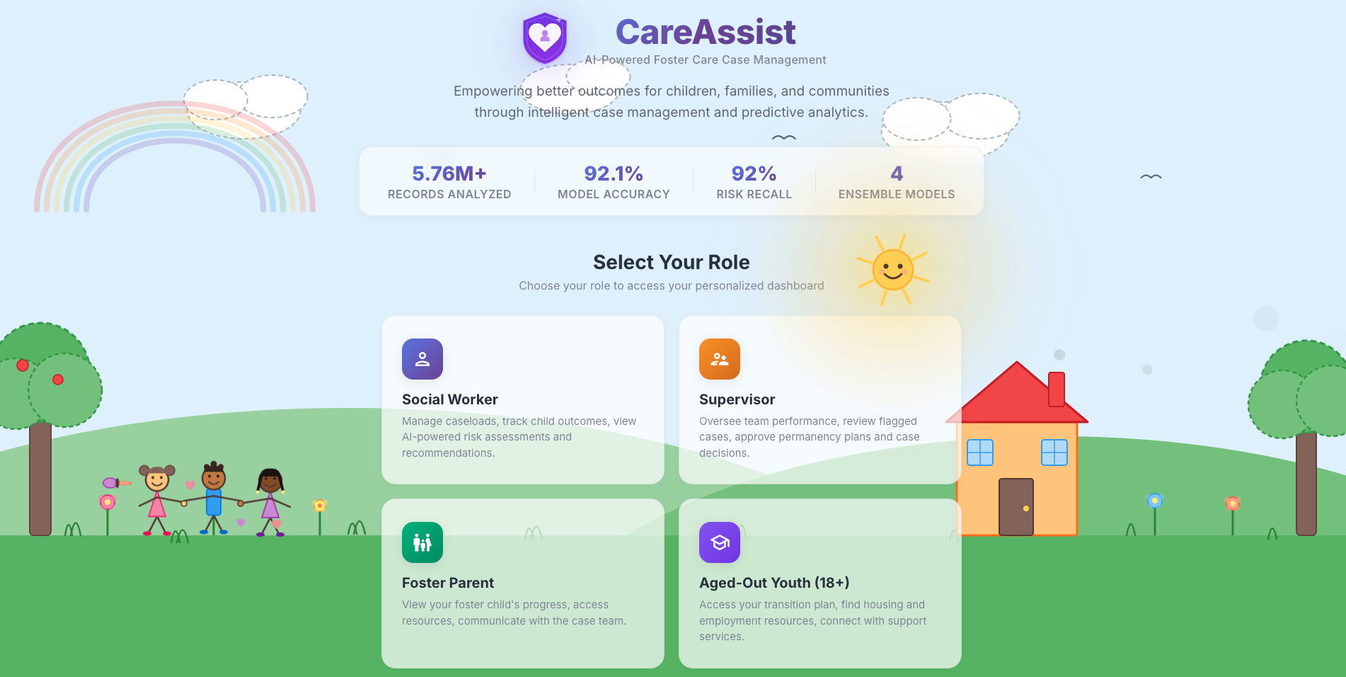 CareAssist Platform Preview